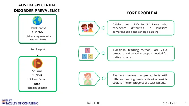 Slide from the proposal presentation showing global autism statistics